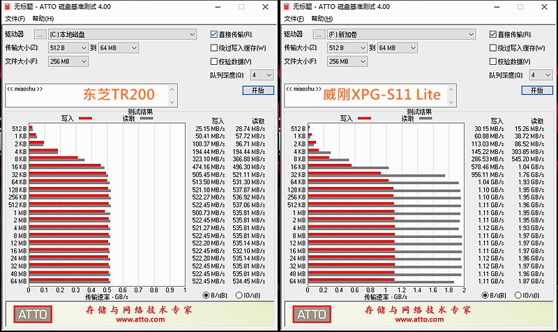 三代锐龙的内存,三代锐龙内存评测