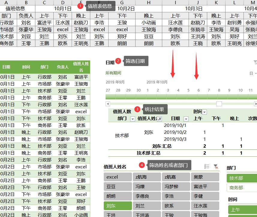 老板发来的国庆值班表,一分钟教你统计汇总天数