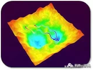 科研论文作图系列教程第02集,科研绘图教程交流