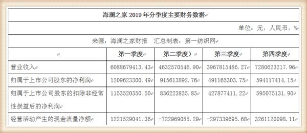 海澜之家市场分析,海澜之家营收能力怎么样