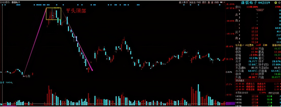经典技术分析技巧,经典技术分析129集