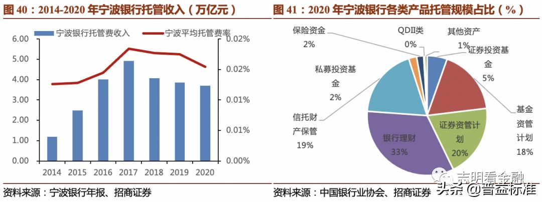2023资产托管行业特点,银行资产托管业务是什么