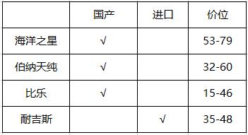 只看性价比，耐吉斯值得推荐吗？