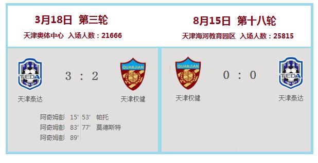 2018中超联赛广州德比,2019中超首轮上海德比战