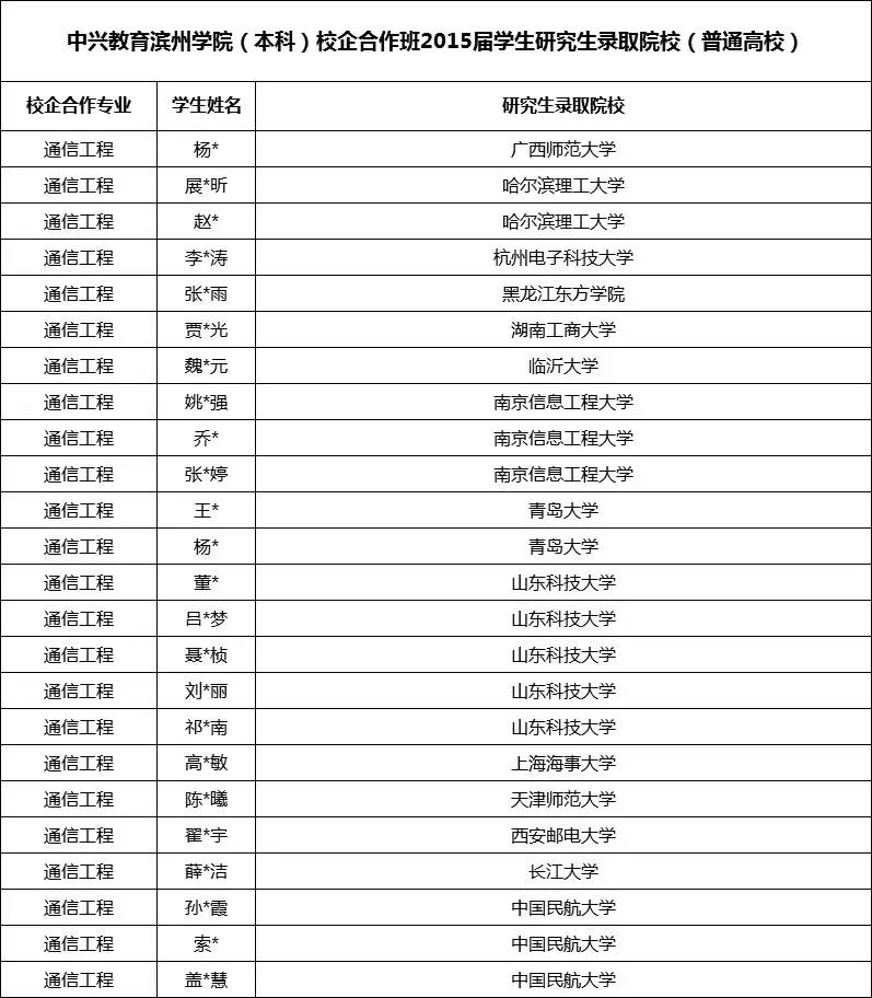 滨州学院考研有哪些专业,滨州学院2023考研通过率