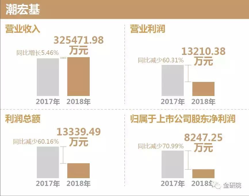 几家欢喜几家愁下文,黄金首饰上市公司分析