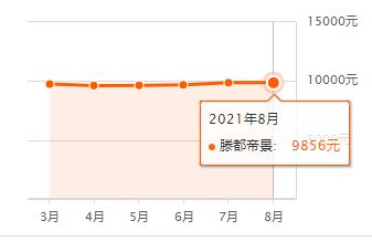 滕州8月份即将开盘的楼盘有哪些,滕州市房价5月份趋势