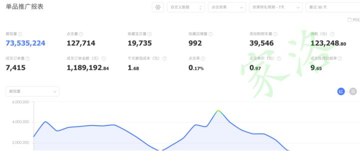 提升收藏加购率方法,如何提升宝贝的收藏加购率