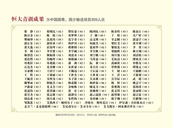 恒大足球青训新动作,八年磨一剑成就