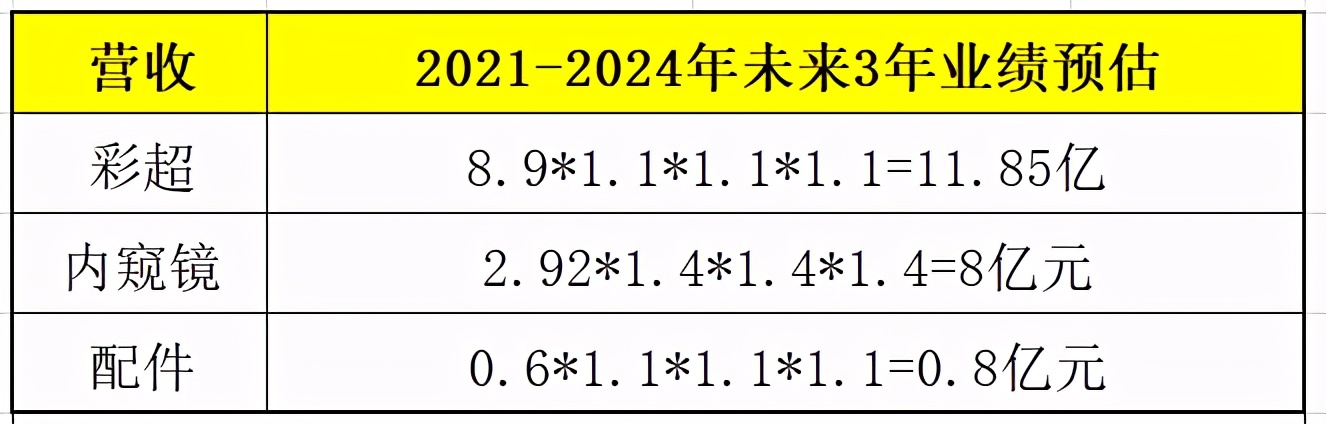 开立医疗最新利好,开立医疗收益怎么样