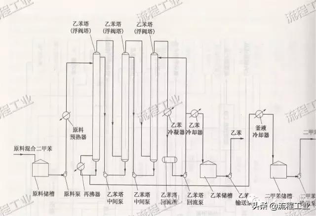 化工工艺流程图用什么软件画,化学工艺流程图怎么画图
