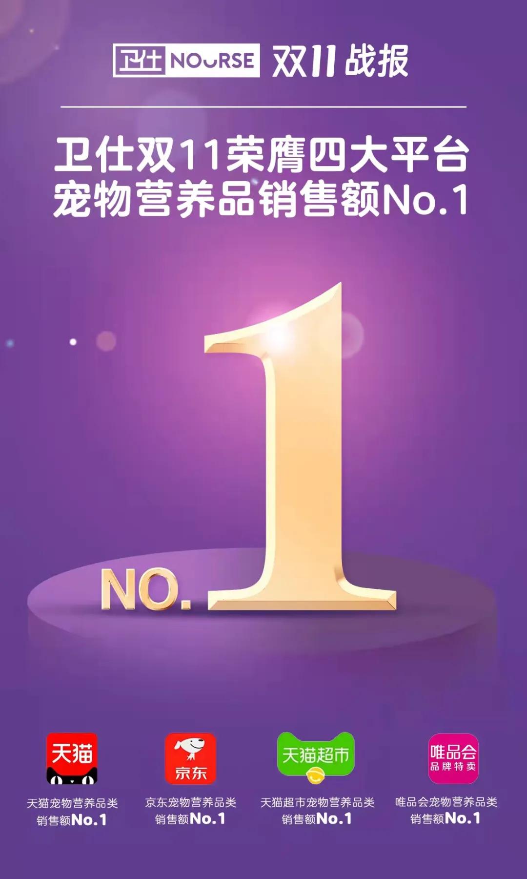 双11宠物销售品牌,双11宠物统计