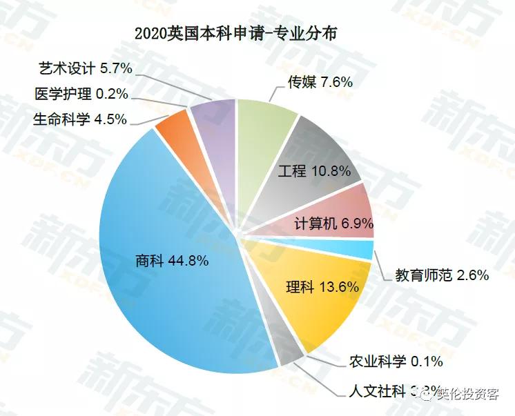 疫情之下,七成中国留学生如期入读英国大学