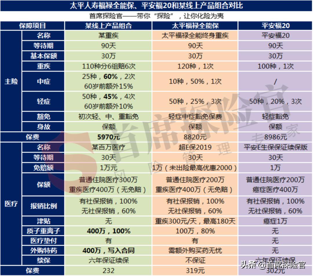 太平人寿福禄终身值不值得买,太平人寿福禄终身重大疾病保险