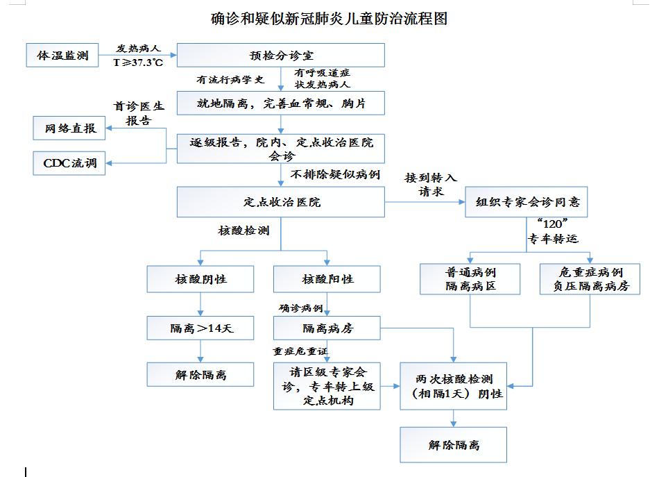 婴幼儿如何确诊新冠,新冠肺炎孕产妇及儿童防控小知识