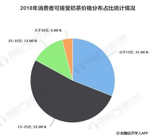 谁将是瑞幸之后的幸运儿?中国甜品轻饮行业发展前景报告