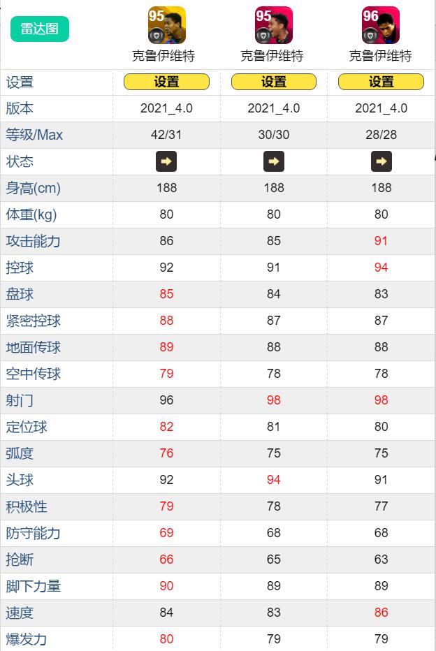 实况足球2021顶尖球员和传奇难度,实况足球2021普卡中锋