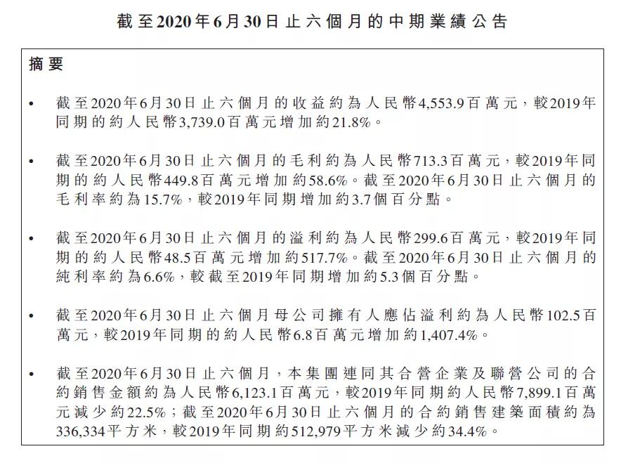 银城地产会不会爆雷,银城地产收入