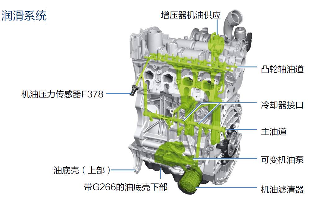 大众ea211发动机1.4t,大众ea211发动机维修视频