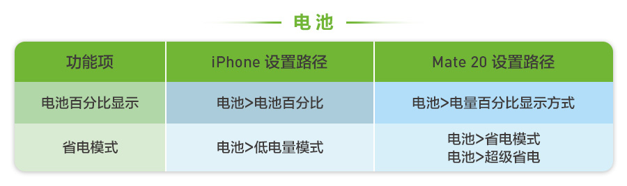 苹果换手机软件找不到了,苹果换华为很多东西都转不过来