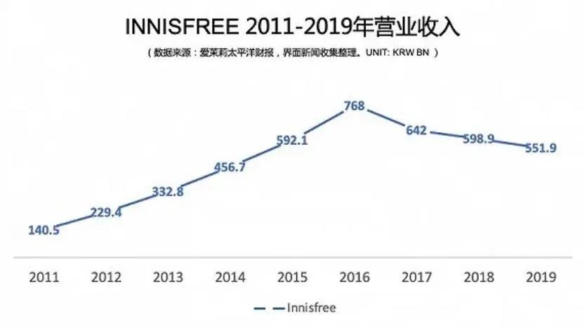 悦诗风吟关店价格会降么,悦诗风吟关店了么