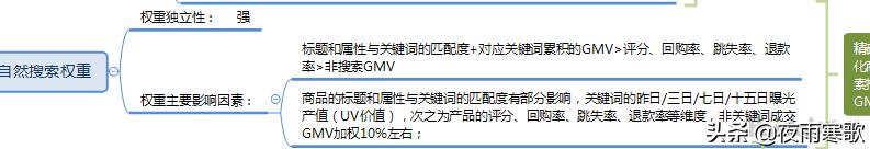 拼多多店铺关注人数影响权重吗,拼多多店铺主图更换会影响权重吗