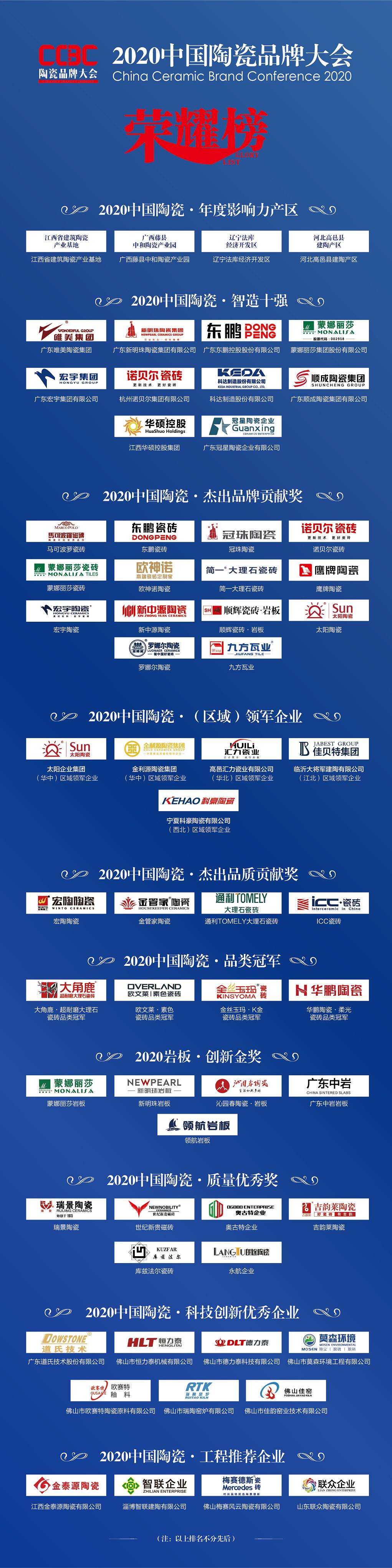 东鹏卫浴十大品牌,东鹏陶瓷排行