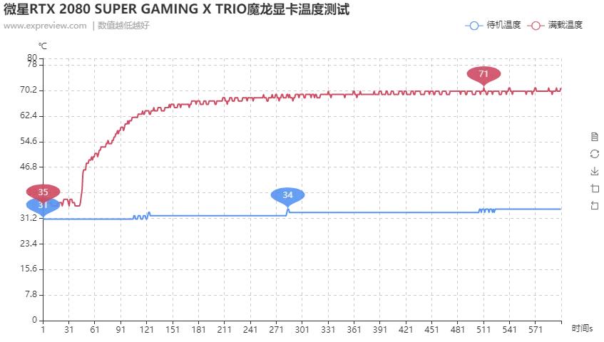 寰槦rtx2080gaming璇勬祴,寰槦rtx2070super璇勬祴