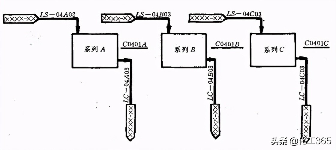 管道系统图标注数字讲解,管道及仪表流程图符号