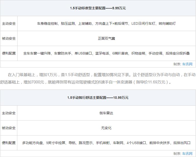 上汽斯柯达全系车型大全,上汽大众斯柯达suv车型