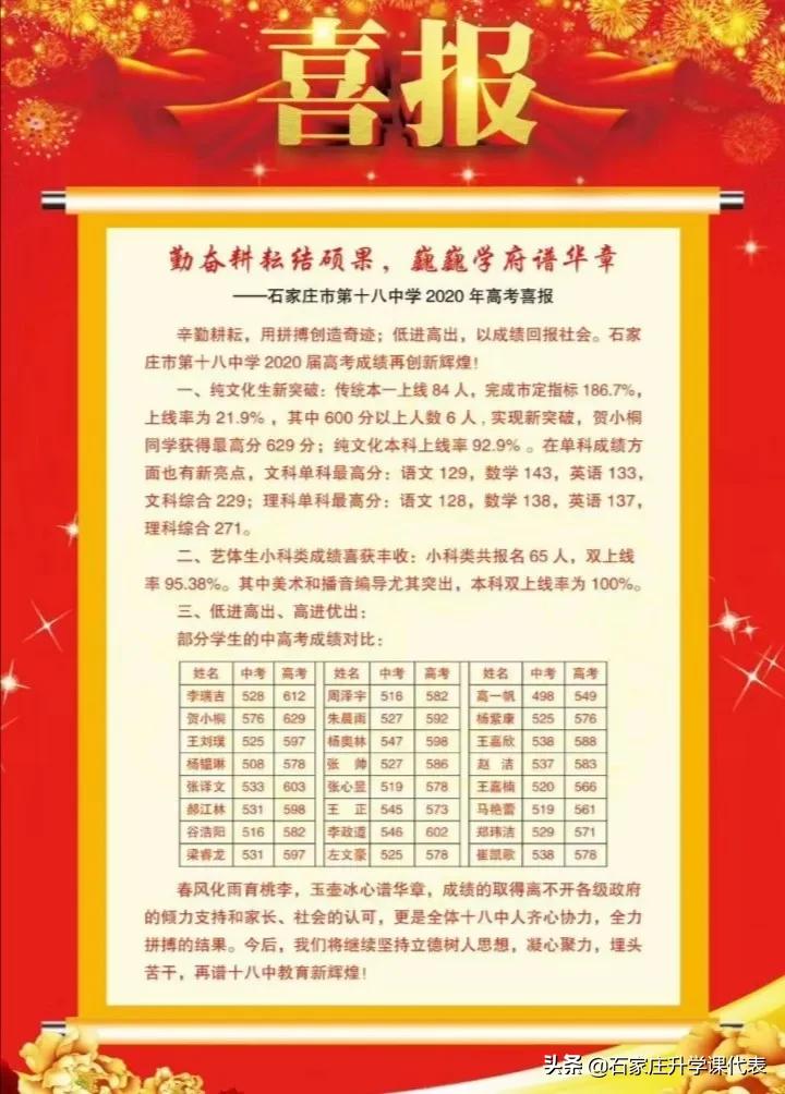 石家庄二中实验学校高考喜报2021,石家庄市各重点高中高考成绩公告