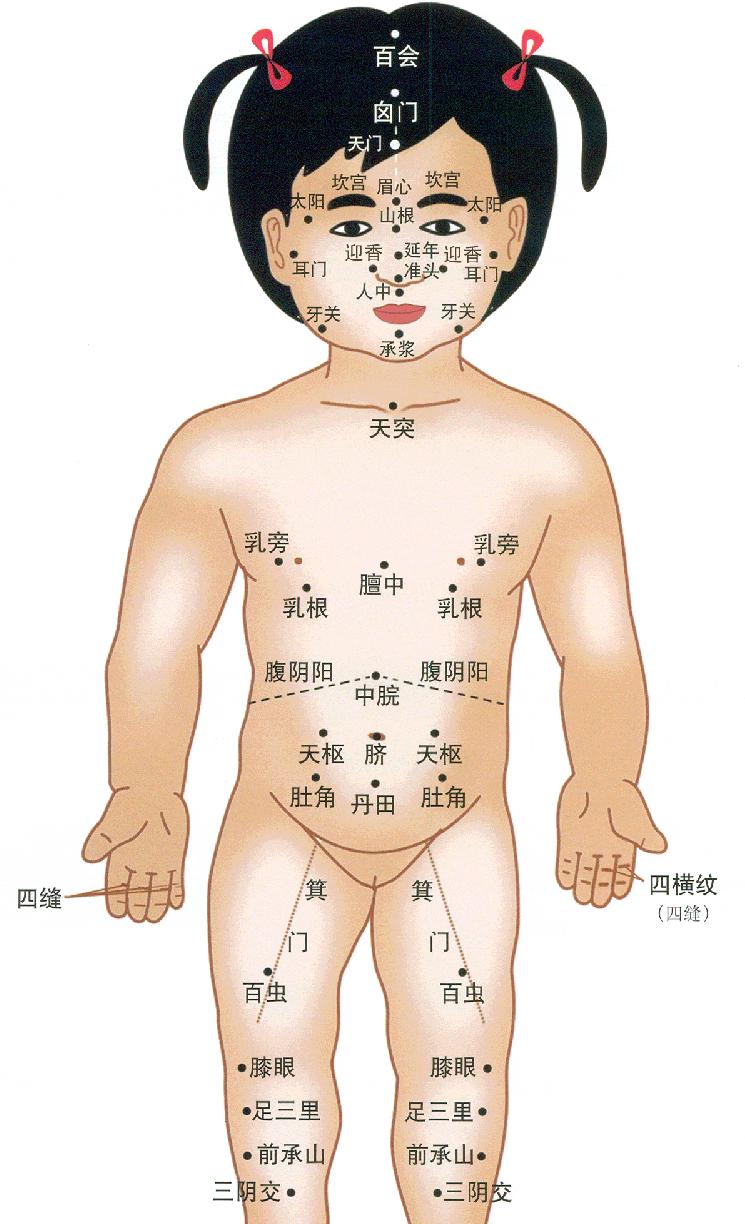 宝宝大便困难便秘推拿手法,孩子大便干结粗大怎么推拿