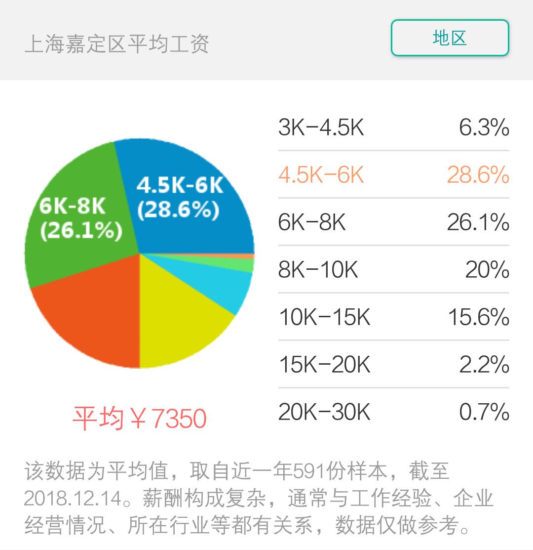 上海市最低工资标准2024最新,2005年至2020年上海最低工资