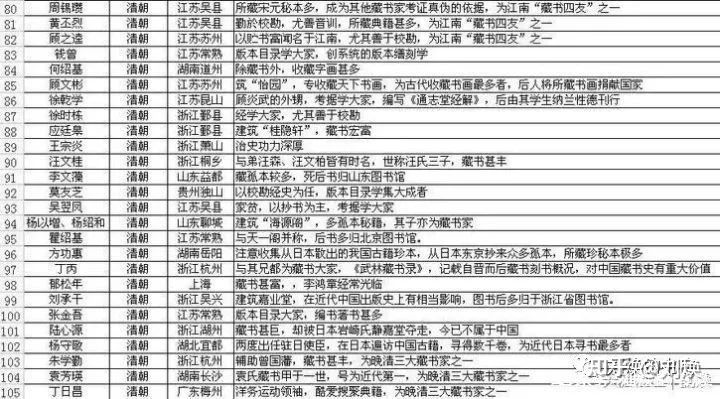 中国历代藏书家籍贯和历代进士、状元籍贯统计,崇文果然重教