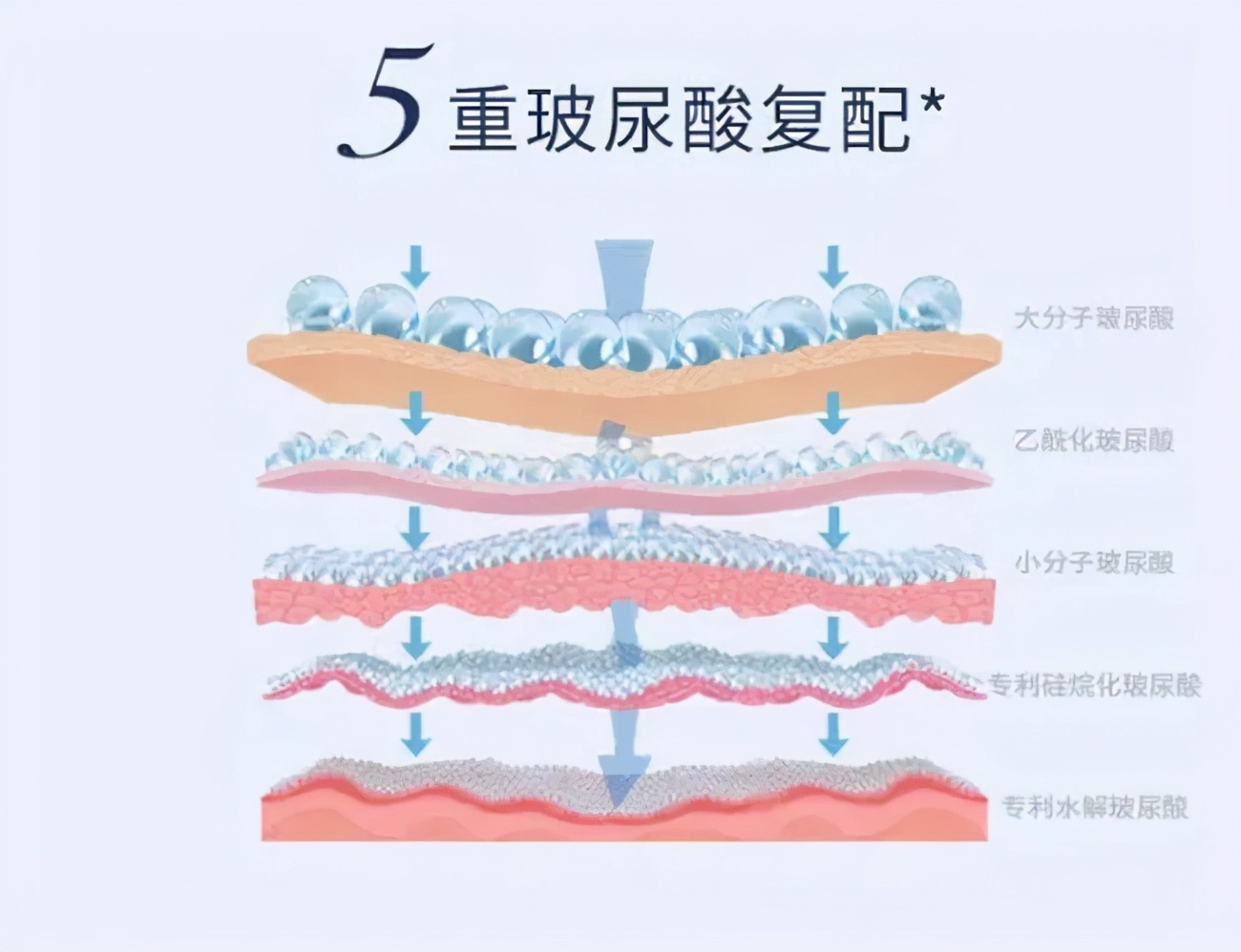 芙荑说成分：玻尿酸，补水界的“扛把子”