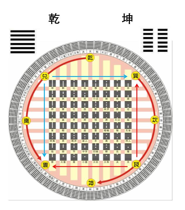 乾坤易之门下一句,乾坤易门