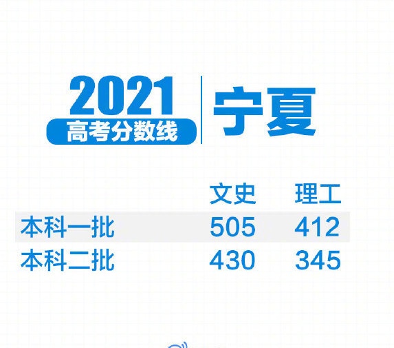 2023新高考各校录取分数线一览表,2021年各省新高考分数录取线