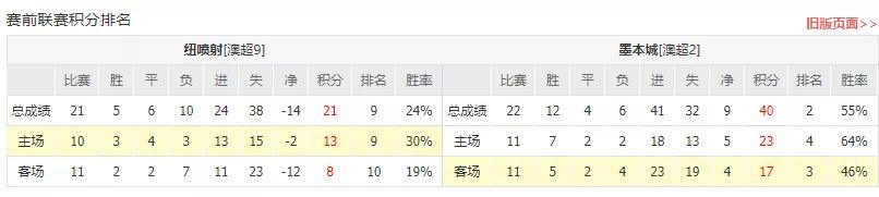 竞彩分析技巧及思路,手把手教你基本面分析