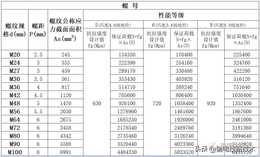 输电铁塔地脚螺栓施工,高压铁塔怎么预埋地脚螺栓