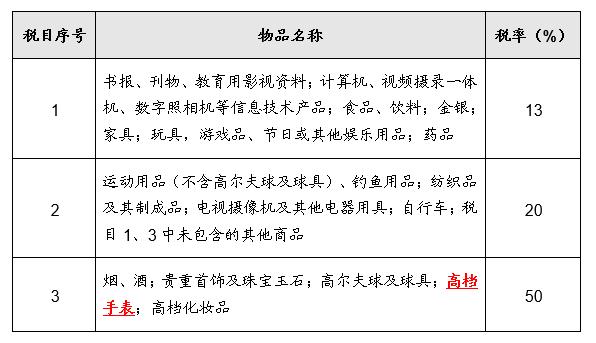 国外买表入境,在国外低价买的国内高价卖违法吗