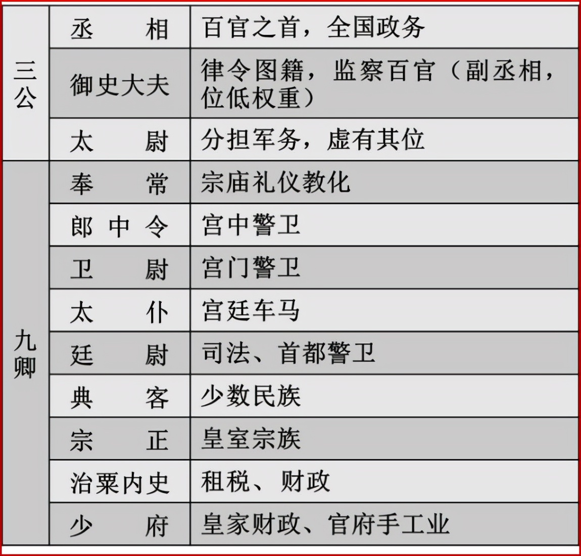 中外历史纲要下知识点归纳2022版,中外历史纲要上册必背考点人教版