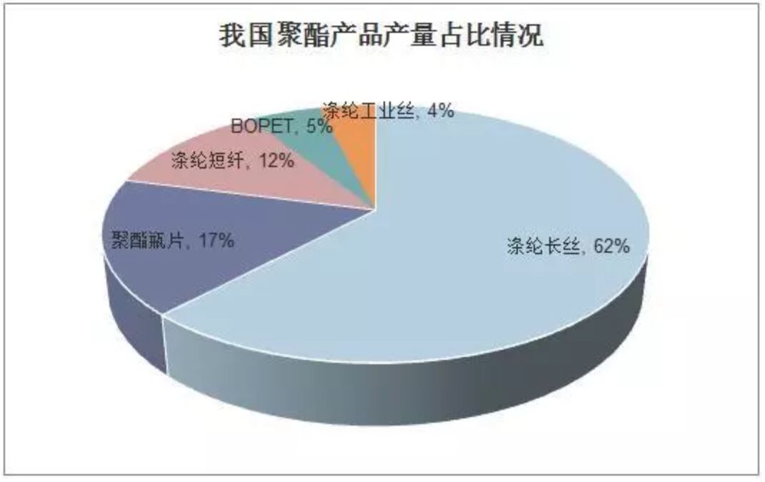 服装品牌、织造厂家、化纤企业都在生产!聚酯行业新风暴,来了