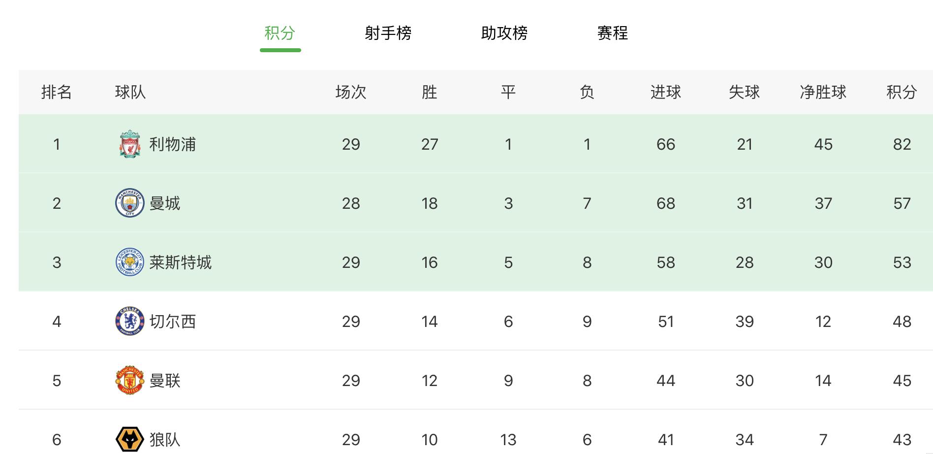 疫情肆虐联赛停摆，冠军归属成悬念，比甲直接颁给联赛领头羊