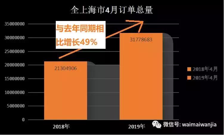投入最少的纯外卖店有哪些,免加盟费免费运营的外卖店靠谱吗