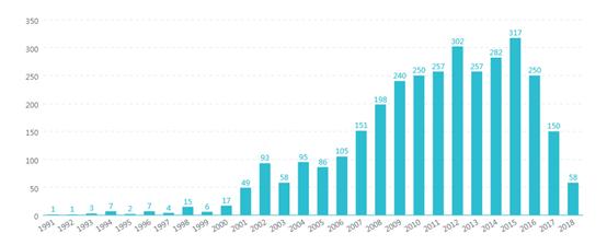 科普飞秒激光近视手术全揭秘,飞秒激光近视手术大概需要多少钱