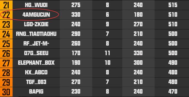 孤存比赛9杀吃鸡,孤存带韦神八杀吃鸡