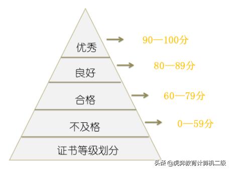 计算机二级成绩查询倒计时