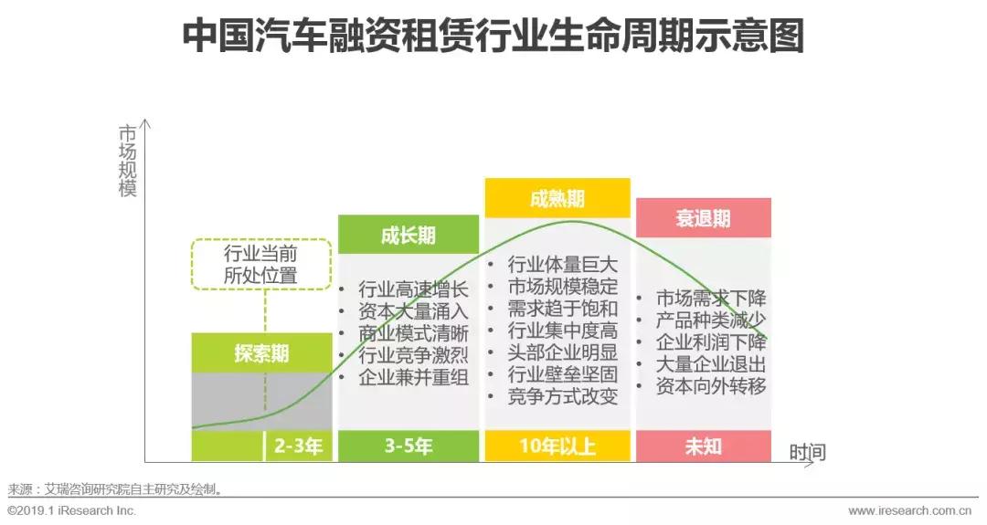 中国汽车融资租赁前景和市场,汽车行业融资租赁论文