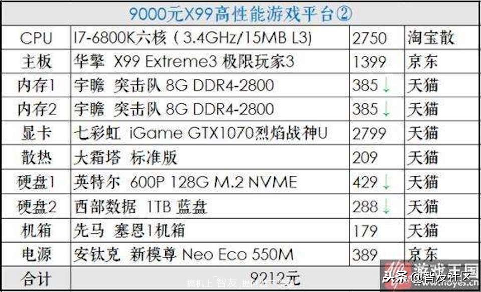 京东组装diy电脑,diy有价值的东西