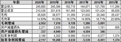 丰乐种业股票基本面分析,丰乐种业大豆种子
